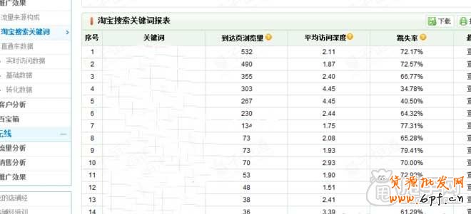 教你用量子恒道-店鋪經(jīng)診斷店鋪沒(méi)銷量的原因10