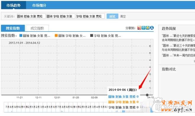 教你用量子恒道-店鋪經(jīng)診斷店鋪沒(méi)銷量的原因8