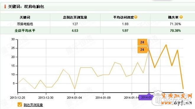 如何通過(guò)量子恒道數(shù)據(jù)找出有問(wèn)題的關(guān)鍵詞2