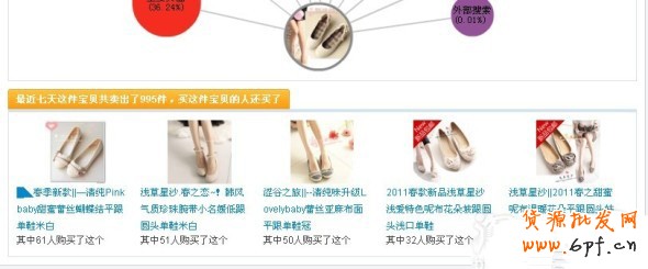 數(shù)據(jù)魔方