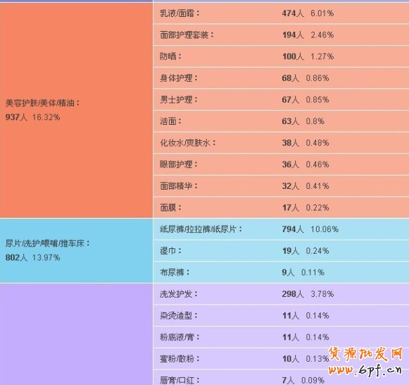 數(shù)據(jù)魔方