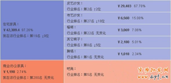 數(shù)據(jù)魔方