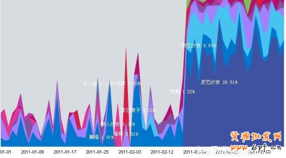 數(shù)據(jù)魔方