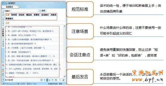 售前客服，可以做的其實很多2