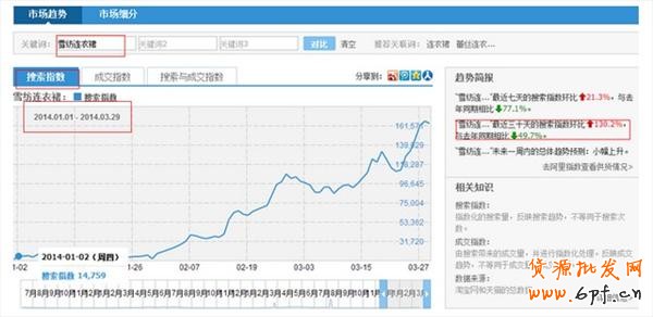 淘寶指數(shù)分析
