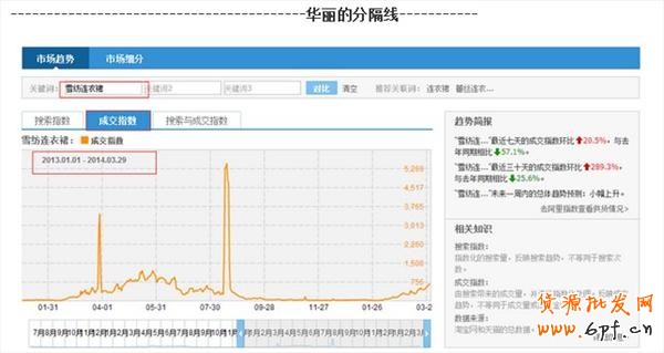 淘寶指數(shù)分析