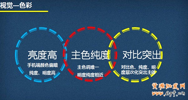 手機(jī)淘寶店鋪裝修