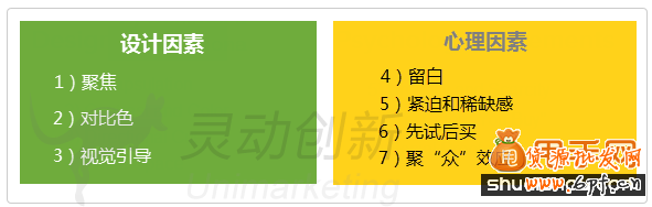 提高轉化率的七種著陸頁設計技巧