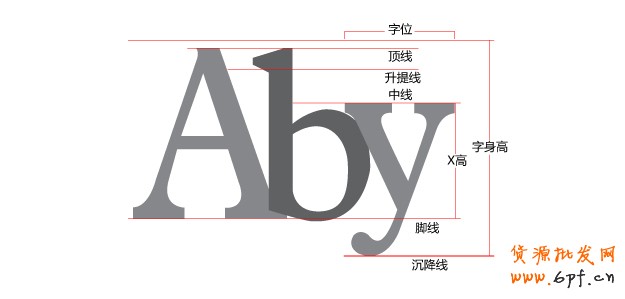 網店美工字體設計鑒賞與分享
