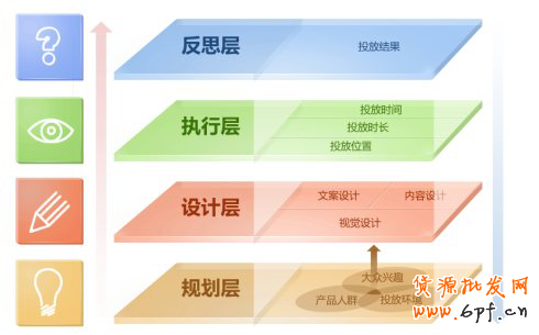 裝修教程:網店素材設計從優秀到卓越