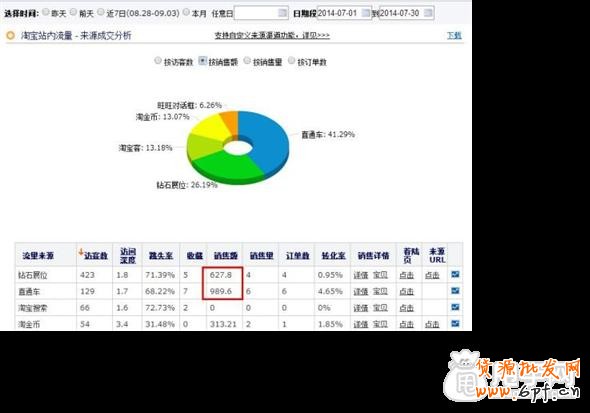 鉆展通投實操案例-何謂真正的通投2