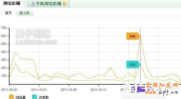 淘寶網店免費推廣