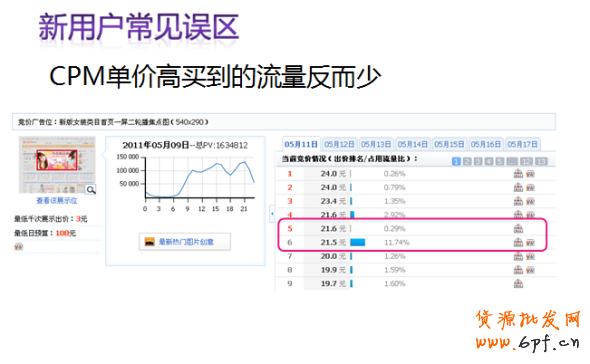 淘寶鉆石展位競價技巧