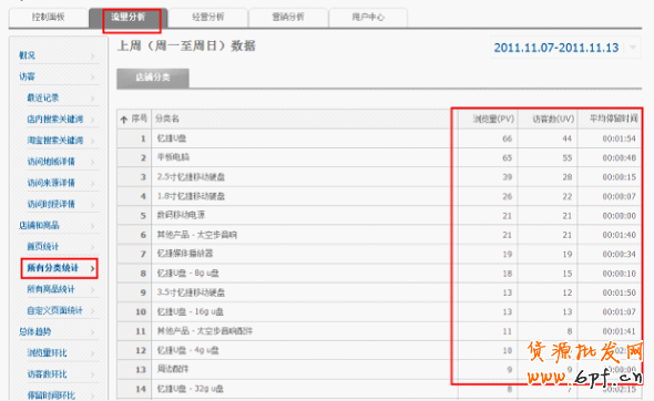 淘寶網店轉化率