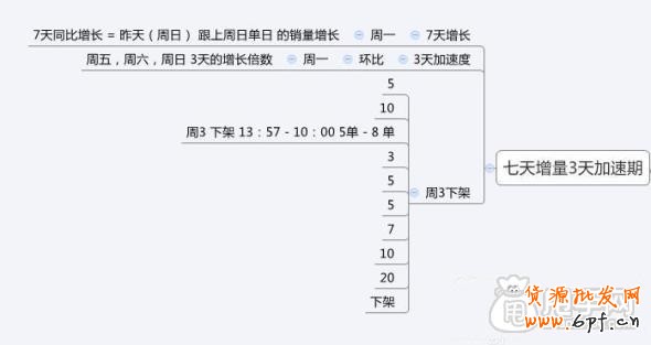 2014最新提高寶貝自然排名技巧- 4
