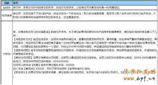 高銷量店鋪客戶標準用語！