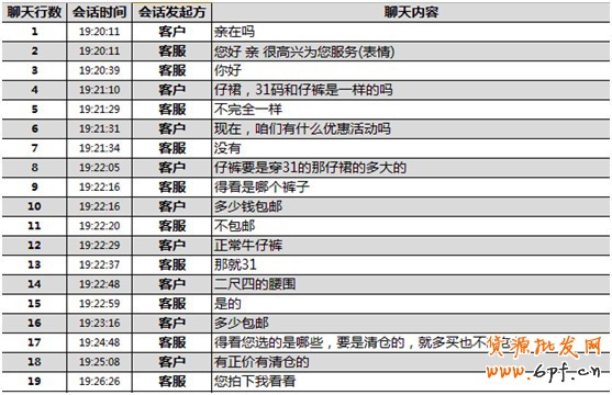 煉成好客服，提高付款率！