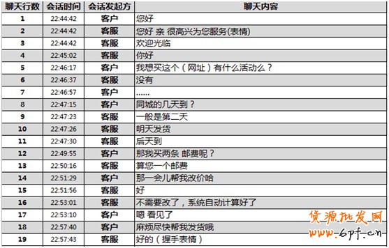 煉成好客服，提高付款率！