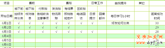 如何培養客服良好工作習慣技巧