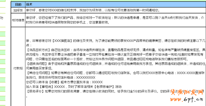 如何培養客服良好工作習慣技巧