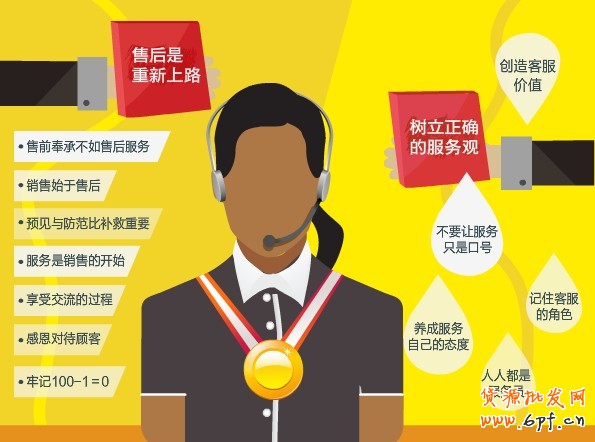 網店金牌客服養成記觀點論！