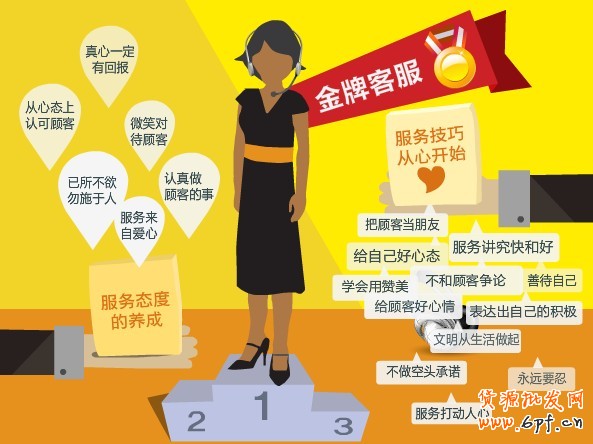 網店金牌客服養成記觀點論！