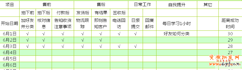 客服習慣培養清單