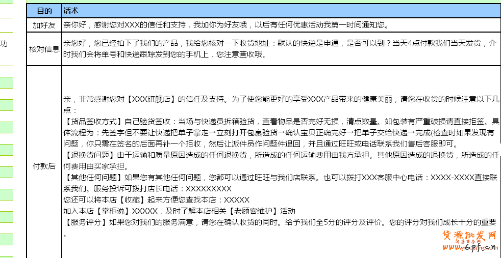 客服習慣培養清單