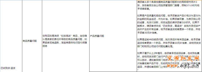 提高動態評分:做好客服售后管理