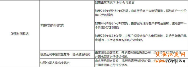 提高動態評分:做好客服售后管理