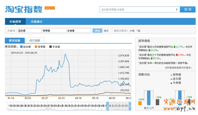 如何做好標(biāo)題優(yōu)化引取免費(fèi)流量