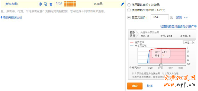 解密如何養(yǎng)好關(guān)鍵詞策略