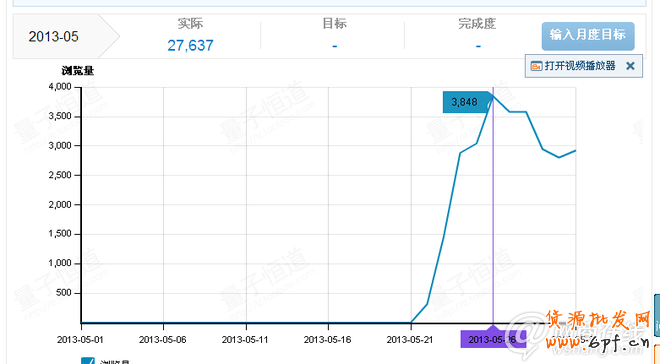 解答直通車如何造就爆款思路