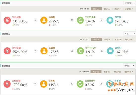 案例:如何提升無線店鋪轉化率實戰篇