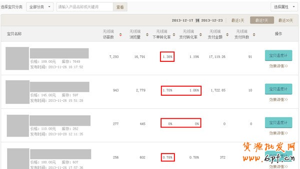案例:如何提升無線店鋪轉化率實戰篇