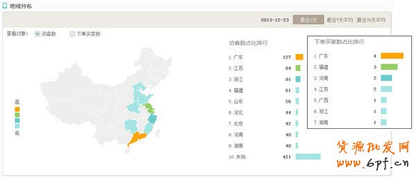 案例:如何提升無線店鋪轉化率實戰篇