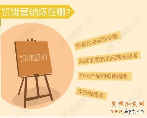 饑餓營銷 饑餓營銷