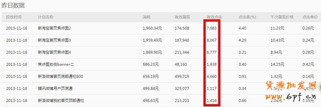鉆展優(yōu)化技巧:五個維度提升流量