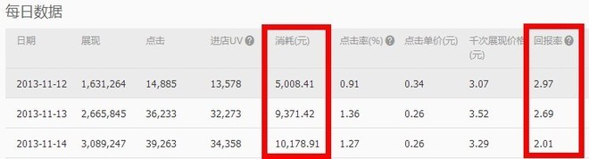 鉆展優(yōu)化技巧:五個維度提升流量