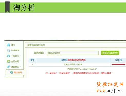 自然搜索流量低迷 3招道破真相6 自然搜索流量低迷 3招道破真相6