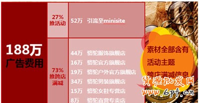 賣家掌柜如何做好活動7