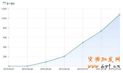 網店新詞優化 飆升自然流量2 網店新詞優化 飆升自然流量2