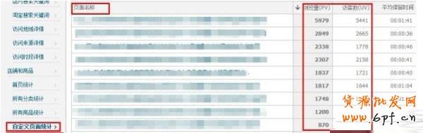 淘寶數(shù)據(jù)大用途 7天流量達(dá)49萬(wàn) 淘寶數(shù)據(jù)大用途 7天流量達(dá)49萬(wàn)