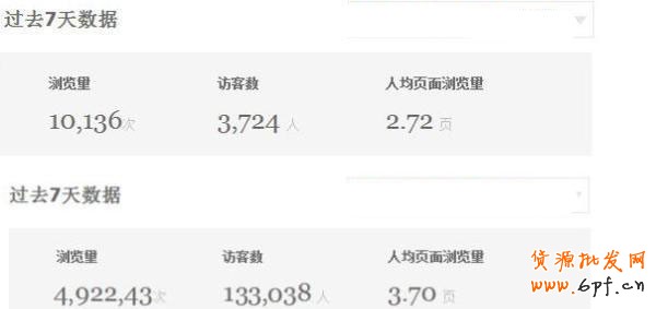 淘寶數(shù)據(jù)大用途 7天流量達(dá)49萬(wàn) 淘寶數(shù)據(jù)大用途 7天流量達(dá)49萬(wàn)