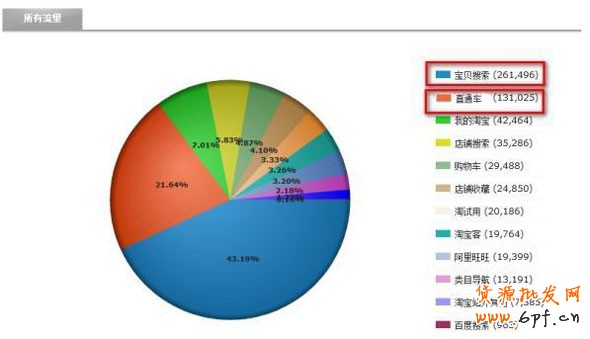 淘寶數(shù)據(jù)大用途 7天流量達(dá)49萬(wàn)