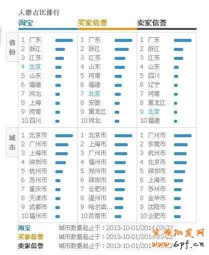 解讀微淘與手機淘寶玩法攻略！