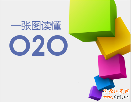 圖解O2O的三個維度與運營方式