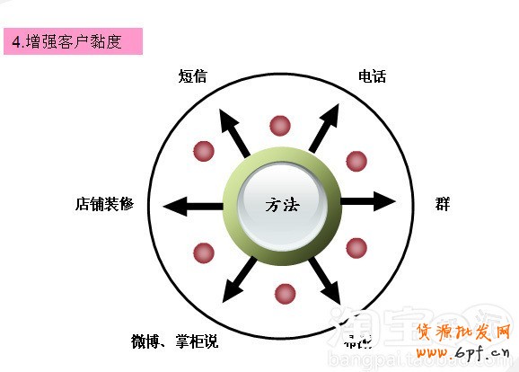 會員轉化率提升攻略 會員轉化率提升攻略