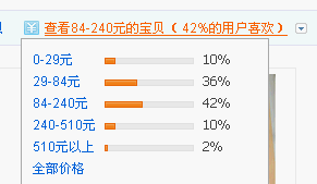 如何暴增流量，與大賣家抗衡