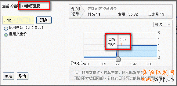如何暴增流量，與大賣家抗衡